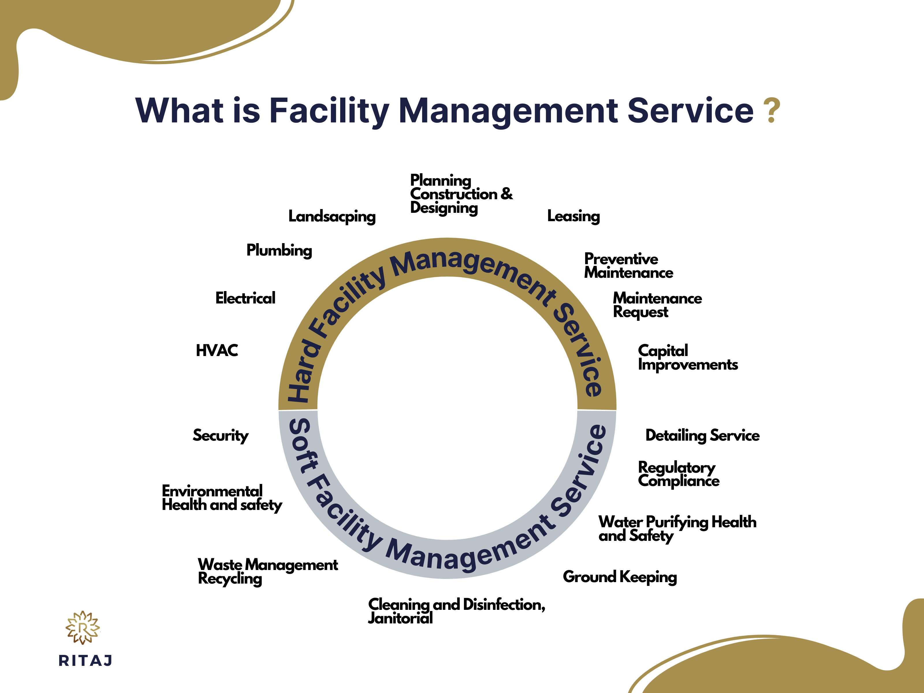what is facility management service 